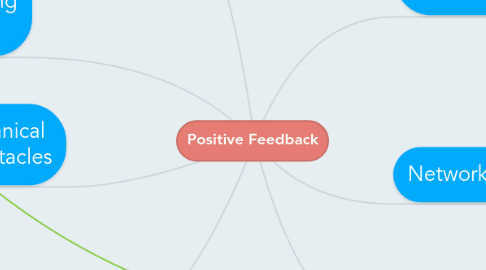 Mind Map: Positive Feedback