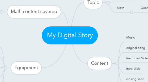 Mind Map: My Digital Story