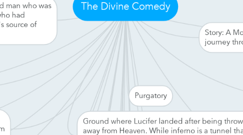 Mind Map: The Divine Comedy