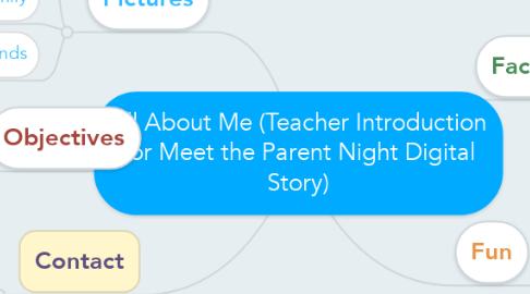 Mind Map: All About Me (Teacher Introduction for Meet the Parent Night Digital Story)