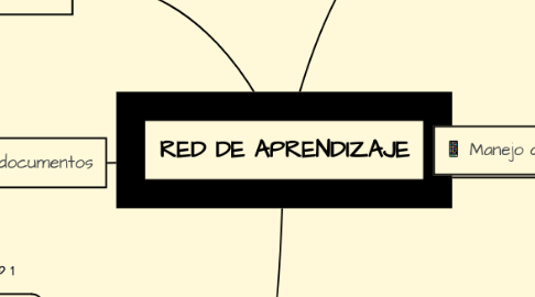 Mind Map: RED DE APRENDIZAJE