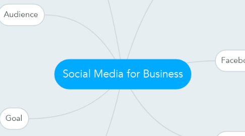 Mind Map: Social Media for Business