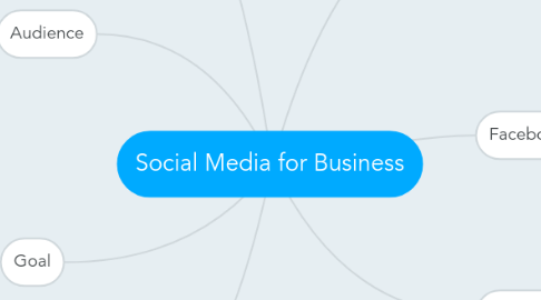 Mind Map: Social Media for Business