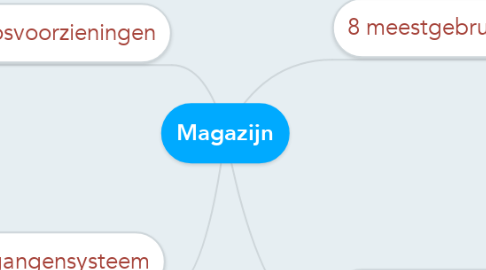 Mind Map: Magazijn