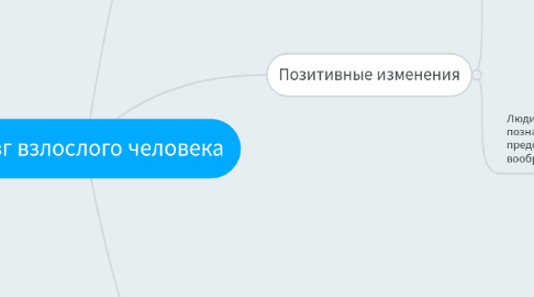 Mind Map: Мозг взлослого человека