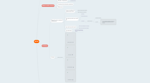 Mind Map: REMIX