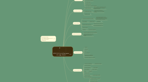 Mind Map: 2015-10-12 La via Francigena: ieri, oggi, domani