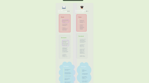 Mind Map: ELL Programs: a comparison