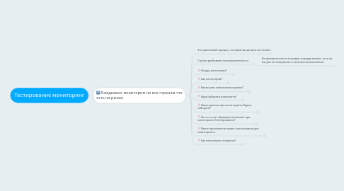 Mind Map: Тестирование мониторинг