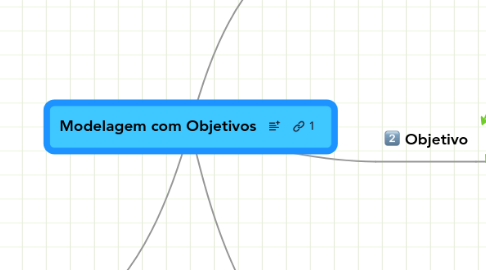 Mind Map: Modelagem com Objetivos