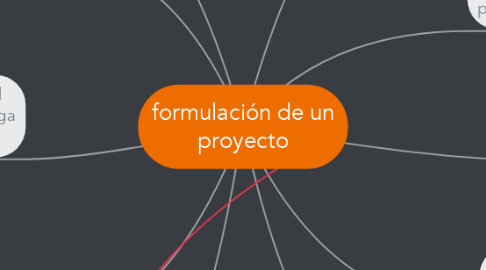 Mind Map: formulación de un proyecto