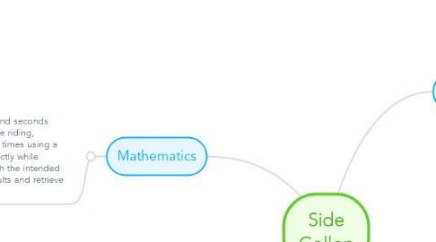 Mind Map: Side Gallop