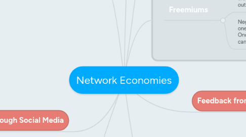 Mind Map: Network Economies