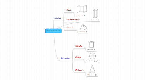 Mind Map: Cuerpos Geométricos