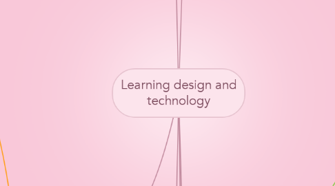 Mind Map: Learning design and technology