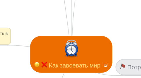 Mind Map: Как завоевать мир