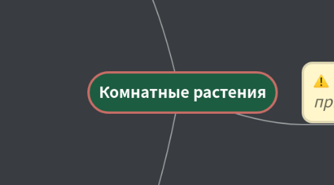 Mind Map: Комнатные растения