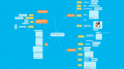 Mind Map: Fingerprint Technology in Our Lives