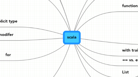 Mind Map: scala