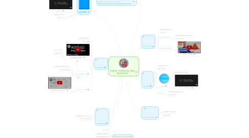 Mind Map: SHAPES, FORMULAS, AND PROPERTIES