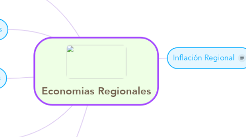 Mind Map: Economias Regionales