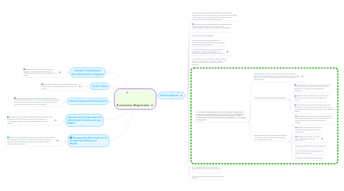 Mind Map: Economias Regionales