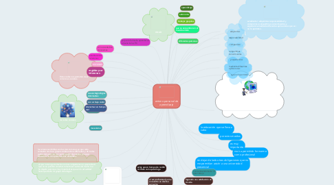 Mind Map: entono personal de aprendizaje