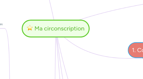 Mind Map: Ma circonscription