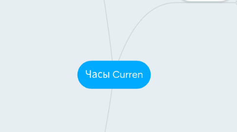 Mind Map: Часы Curren