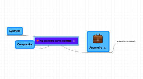 Mind Map: Ma première carte mentale