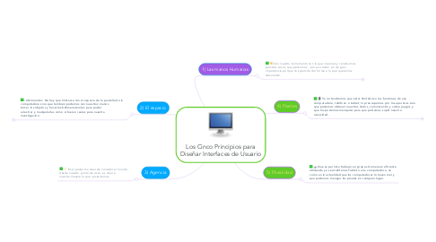 Mind Map: Los Cinco Principios para Diseñar Interfaces de Usuario