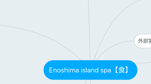 Mind Map: Enoshima island spa【食】