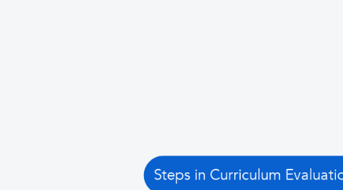 Mind Map: Steps in Curriculum Evaluation