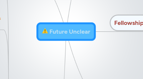 Mind Map: Future Unclear