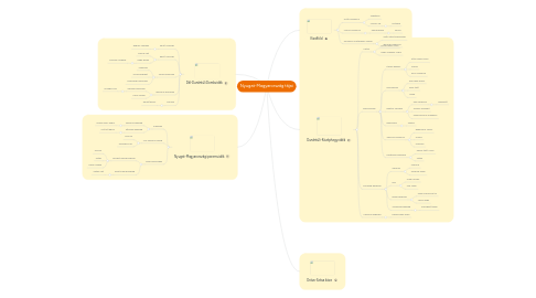 Mind Map: Nyugat-Magyarország tájai