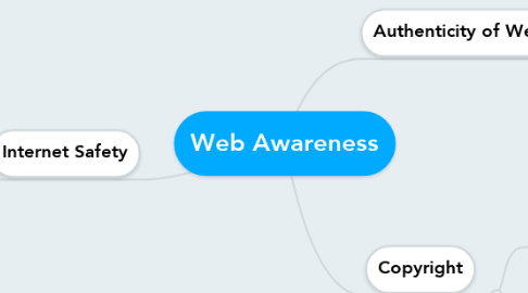 Mind Map: Web Awareness