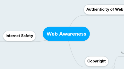 Mind Map: Web Awareness