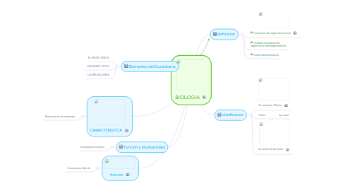 Mind Map: BIOLOGIA