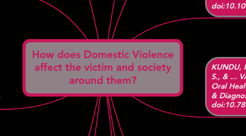 Mind Map: How does Domestic Violence affect the victim and society around them?