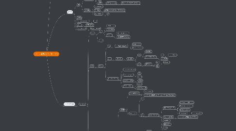 Mind Map: LM／LS個別カウンセリング