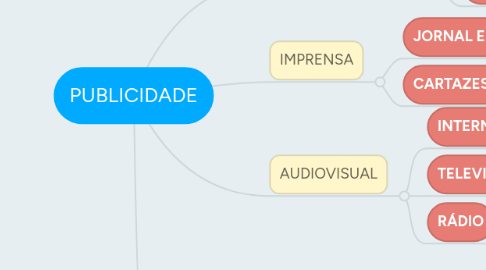 Mind Map: PUBLICIDADE