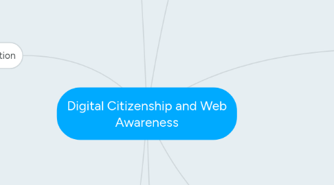 Mind Map: Digital Citizenship and Web Awareness