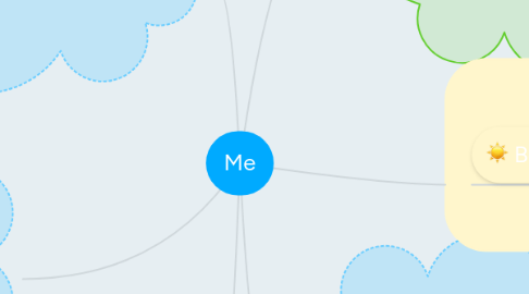 Mind Map: Me