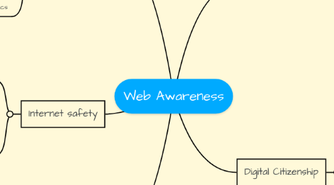 Mind Map: Web Awareness