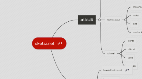 Mind Map: sketsi.net