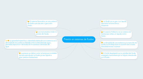 Mind Map: Presión en sistemas de fluidos