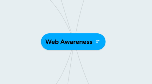 Mind Map: Web Awareness