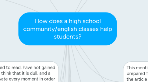 Mind Map: How does a high school community/english classes help students?