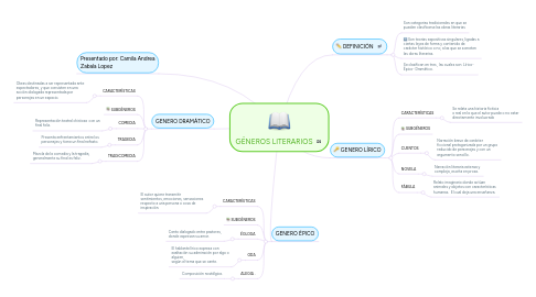 Mind Map: GÉNEROS LITERARIOS