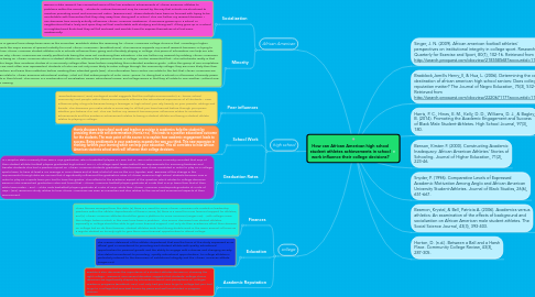 Mind Map: How can African American high school student athletes achievements in school work influence their college decisions?